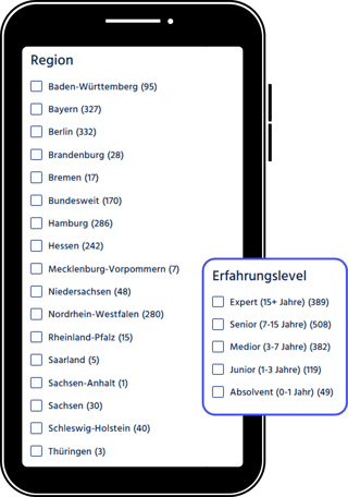 06_Region_Erfahrungslevel